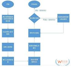 拼多多开店流程是什么