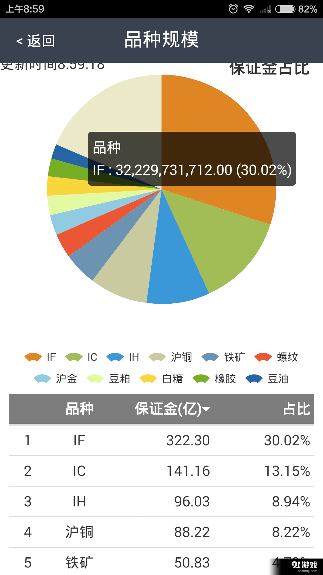 掌控全球4