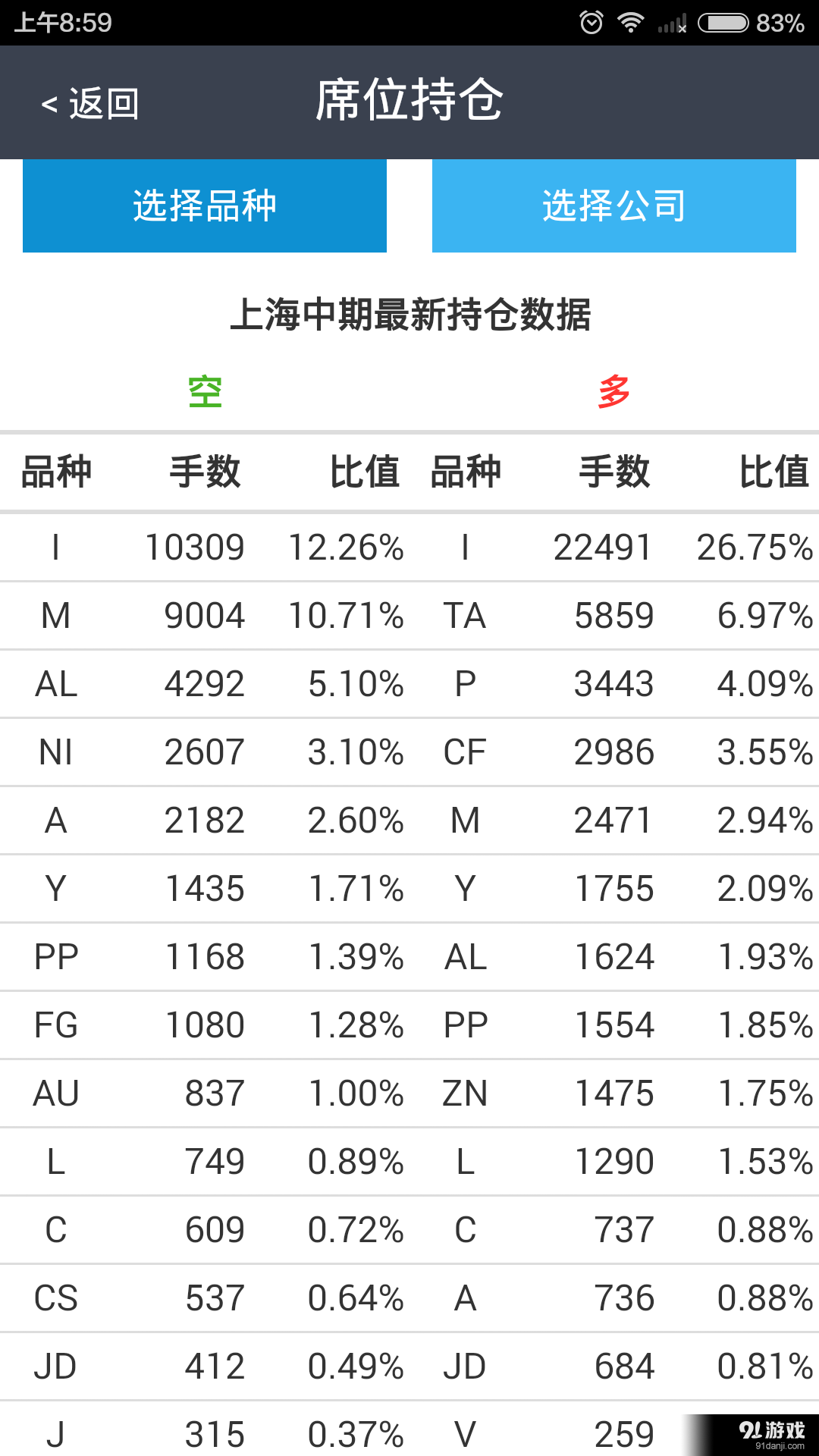 掌控全球5