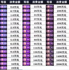 抖音粉丝灯牌12级要多久