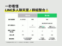 亦看如何加入聊天室