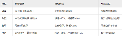 如何终极驾驭九牧之野虎豹骑