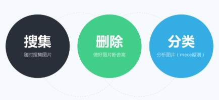 图库整理类软件大全