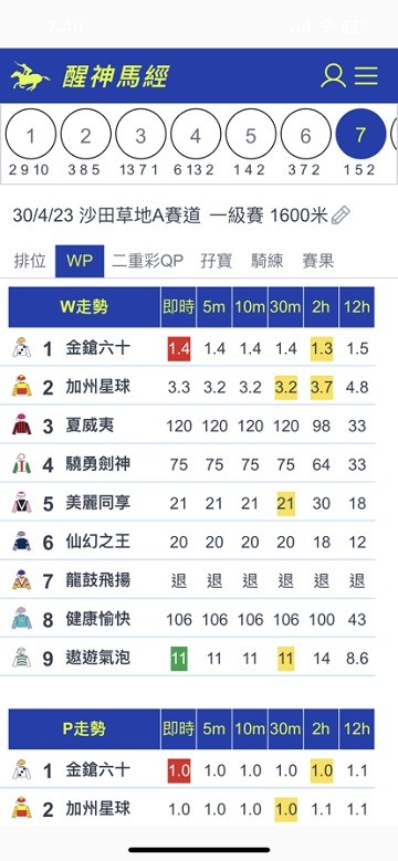 醒神马经3