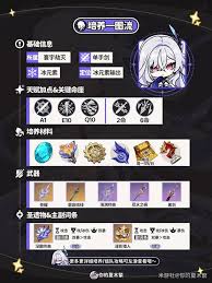 原神丝柯克一图流攻略是什么