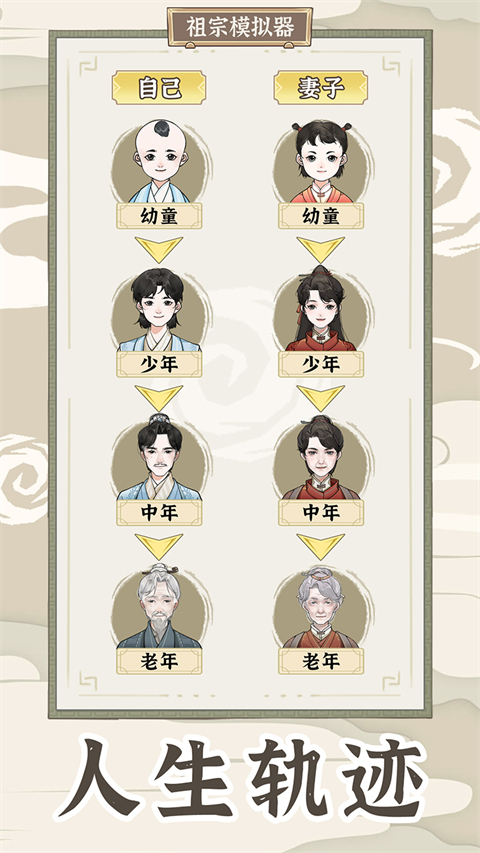 祖宗模拟器：传承无敌版2