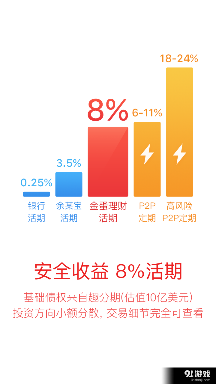 金蛋理财3