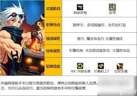 DNF17周年庆男机械怎么加点