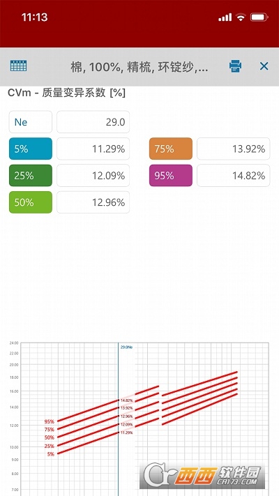 Uster Statistics 2023(乌斯特公报2023)