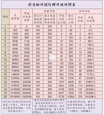 如何查看抖音粉丝团成员