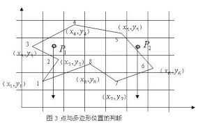 如何计算三维影像图上任意多边形土方量