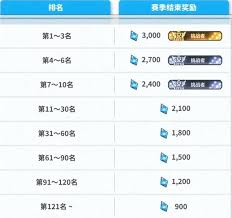 胜利女神新的希望PVP玩法教程是什么