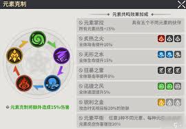 龙王大人核心系统是什么