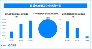 怎么查看天眼查风险等级