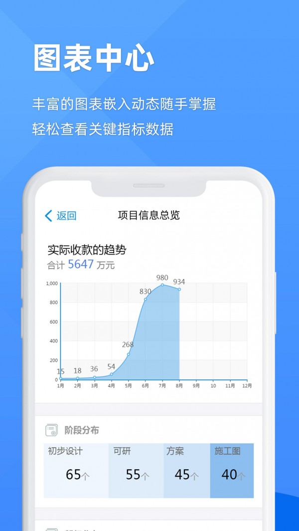 EPM协作通3