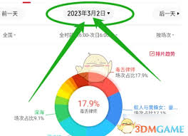 如何通过猫眼专业版查看影院排片