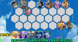 云顶之弈s14333龙烬阵容怎么搭配