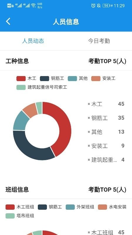 DTSite智慧工地管理平台3