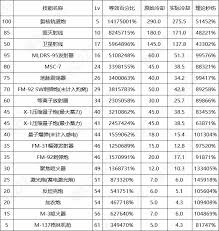 DNF17周年庆男散打怎么加点