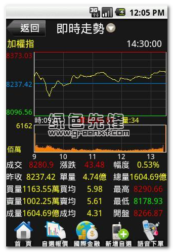 三竹资讯安卓版(行动股市应用)V7.2.756.2.351 最新版1