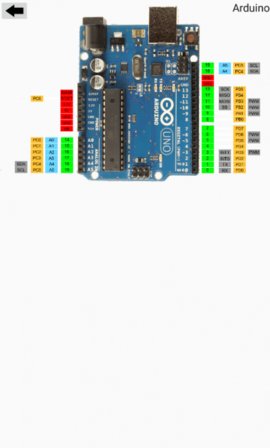 电子工具箱（Electronics Toolkit）3