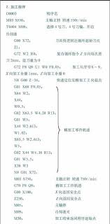 G72数控编程指令怎么详解及应用实例