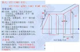 G72数控编程指令怎么详解及应用实例