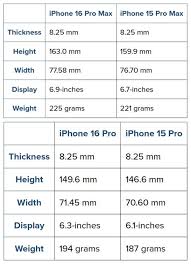 iphone16promax尺寸是多大