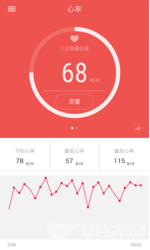iband(iband手环说明书)V1.12.20 安卓免费版3