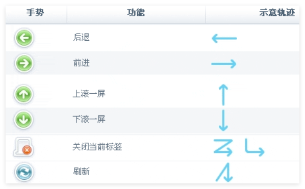 soso工具栏1