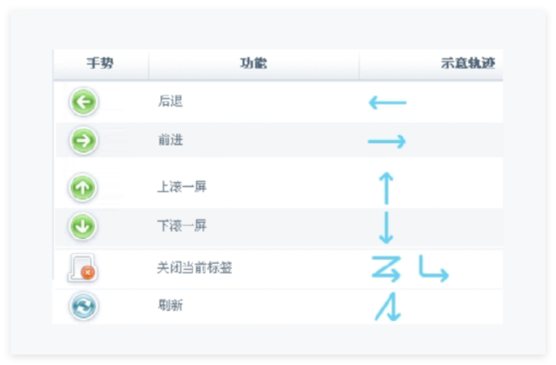 soso工具栏2