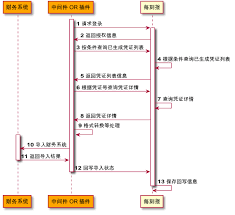 每刻报销如何添加授权