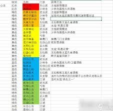 逸剑风云决九州诀怎么获取