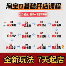 淘宝开店的步骤是什么