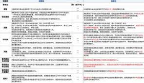 崩坏星穹铁道3.4刃如何加强