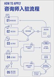 壹点灵app怎么申请成为倾听师