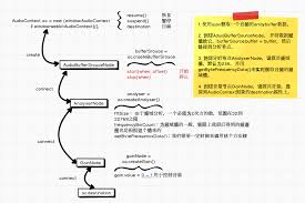网易云音乐如何恢复底部导航默认设置