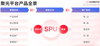 小红书笔记聚光怎么发能有流量