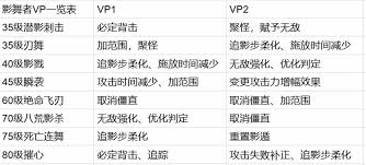 DNF旅人VP选择方法