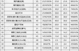 DNF17周年庆剑宗输出数据是多少