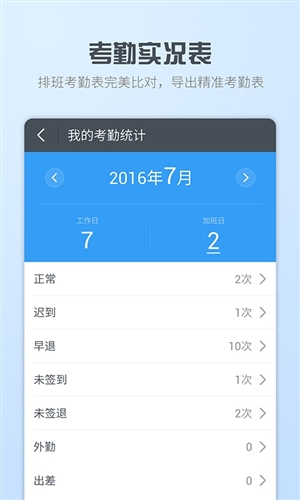 智商3
