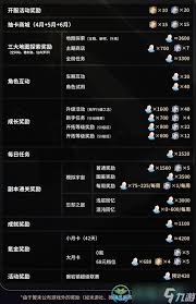 崩坏星穹铁道3.4星琼有多少
