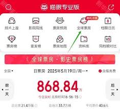2025年猫眼票房实时排行榜是什么