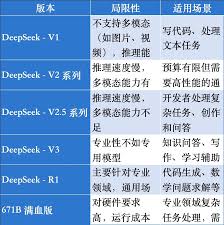 deepseekr1版本与v3版本有何区别