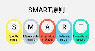 达目标如何修改目标名称