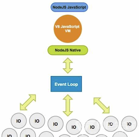 d/node.js (node.js框架)V0.7.12 手机版2
