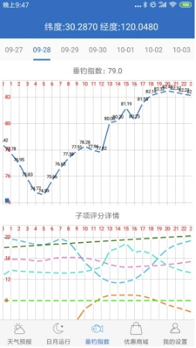 钓鱼天气预报APPV2.3 安卓最新版4