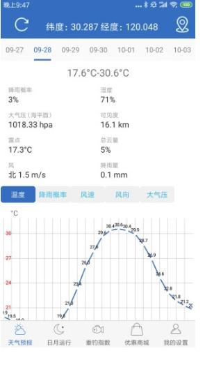 钓鱼天气预报APPV2.3 安卓最新版