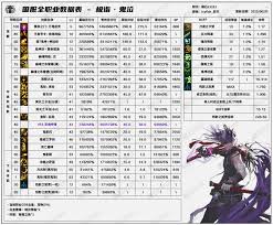 DNF17周年庆鬼泣输出数据是多少