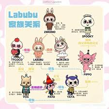 labubu和zimomo有什么区别